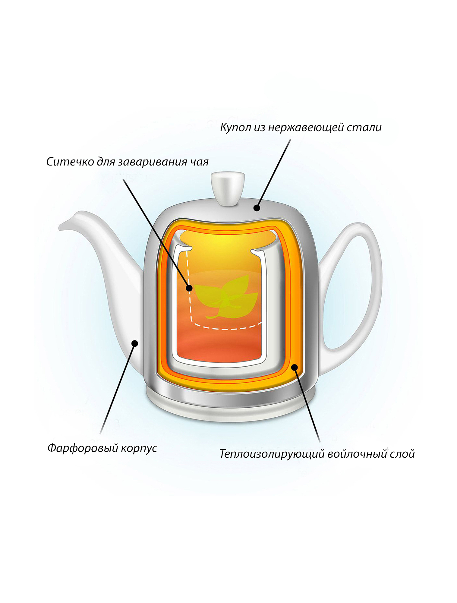 Заварочный чайник Salam Classique, 1 л